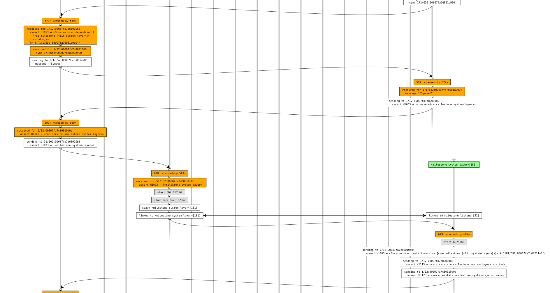 Interaction snapshot
